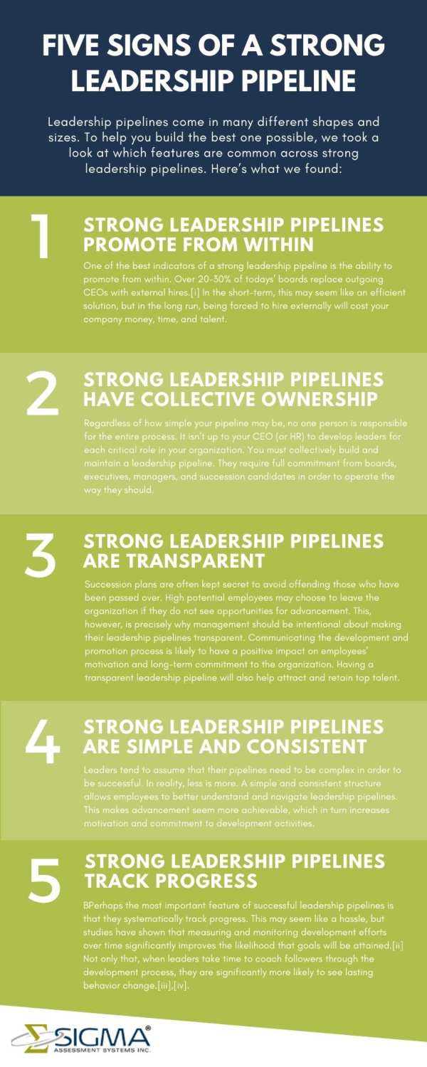 Developing Your Leadership Pipeline | SIGMA Assessment Systems