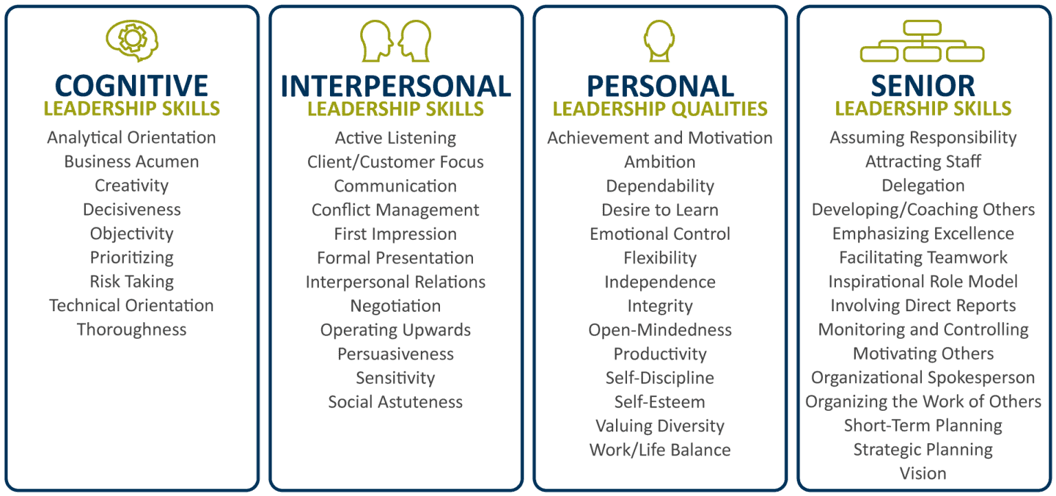 What Are The Three Leadership Competencies