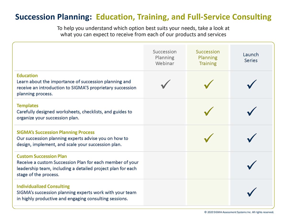 Succession Planning And Succession Management Sigma Assessment Systems 3000