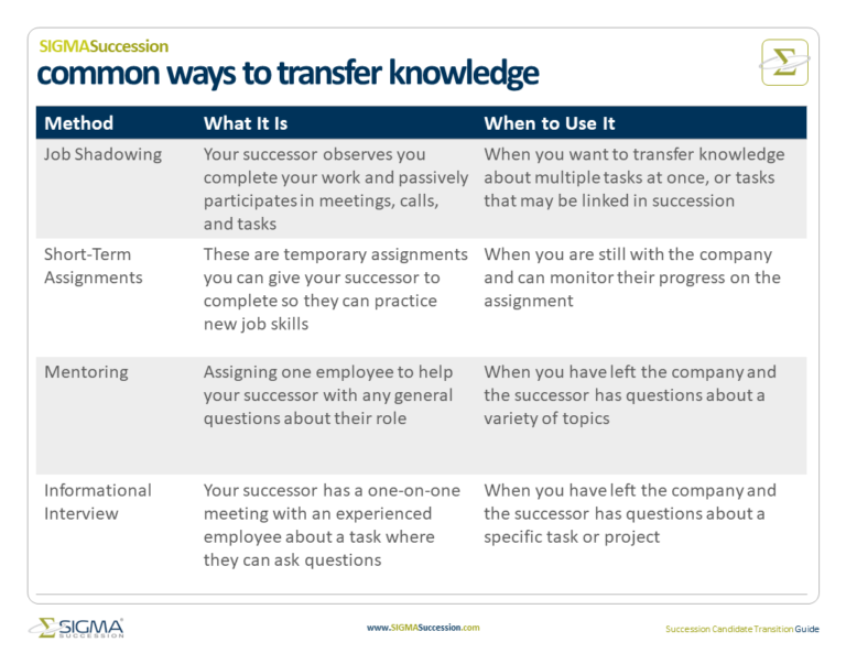 Managing Succession Transitions Using Sigmas Free Knowledge Transfer Guide Sigma Assessment 9131