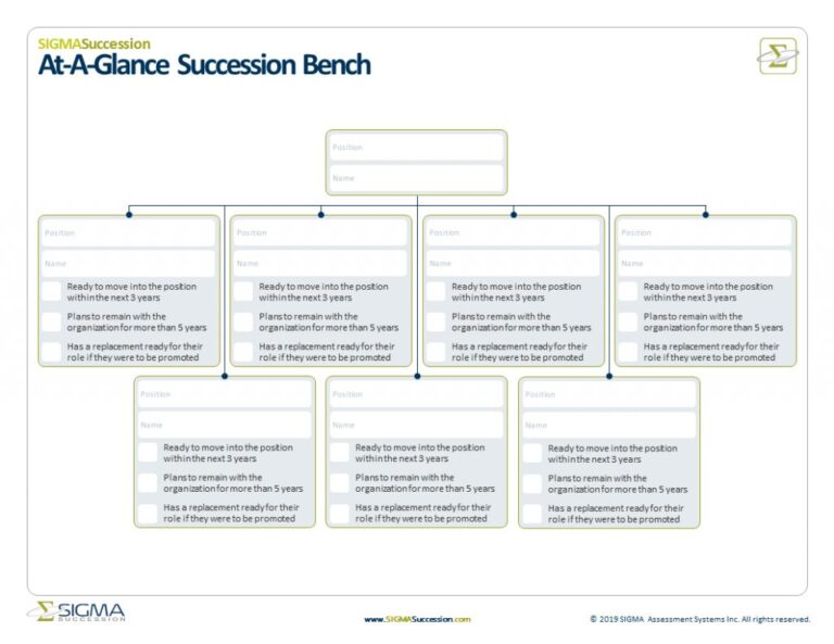 Succession Bench Planning Sigma Assessment Systems 7926