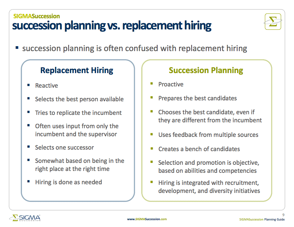 Succession Planning Guide; slide on succession planning vs. replacement hiring