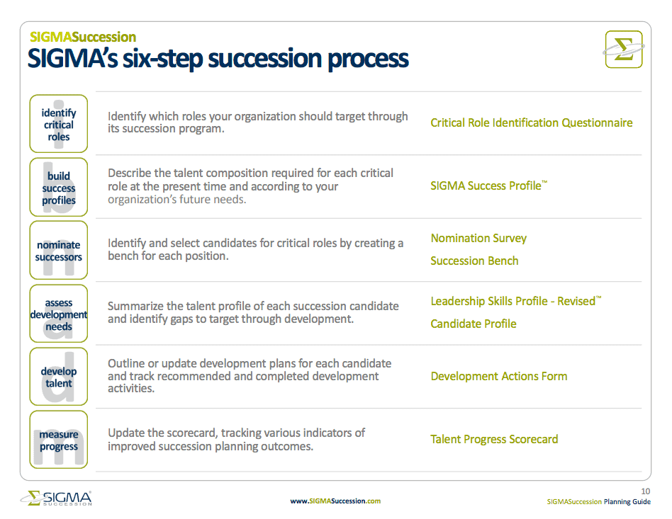 Succession Planning Guide; slide on the 6-step succession planning process